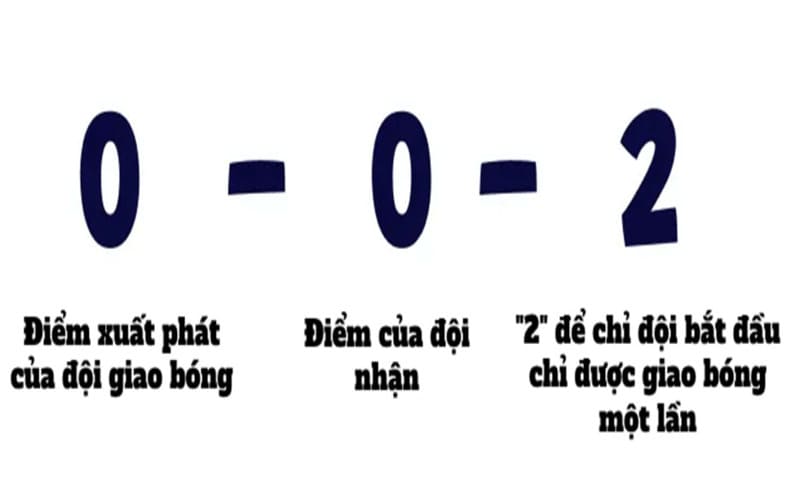 Luật ăn điểm pickleball dễ hiểu dành cho người mới